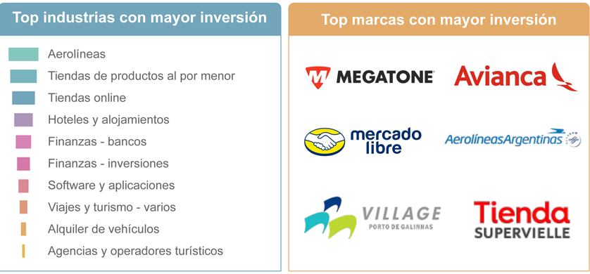 Cuáles fueron las campañas con mayor inversión digital en el Black Friday