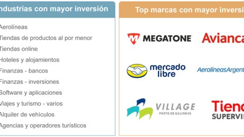 Cuáles fueron las campañas con mayor inversión digital en el Black Friday