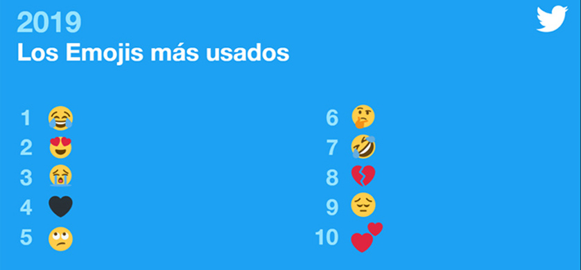 Twitter realizó un resumen de lo más comentado en el 2019
