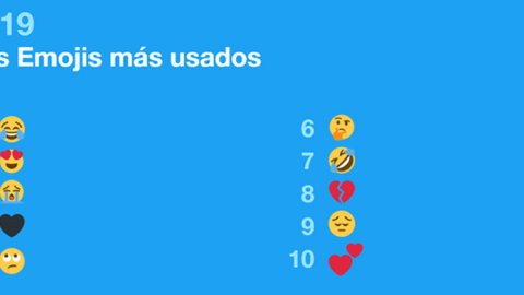 Twitter realizó un resumen de lo más comentado en el 2019