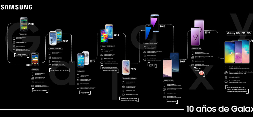 Samsung festeja los 10 años de la familia Galaxy