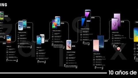 Samsung festeja los 10 años de la familia Galaxy