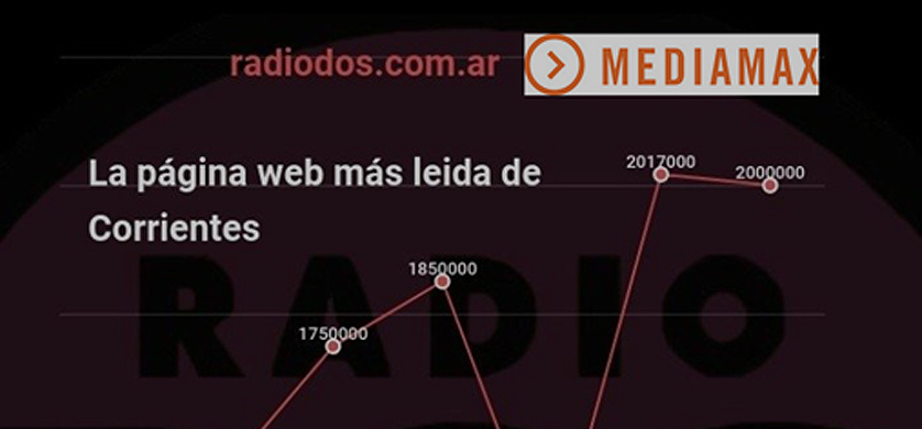 Corrientes: Radio Dos se consolida como el multimedio más escuchado