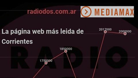 Corrientes: Radio Dos se consolida como el multimedio más escuchado