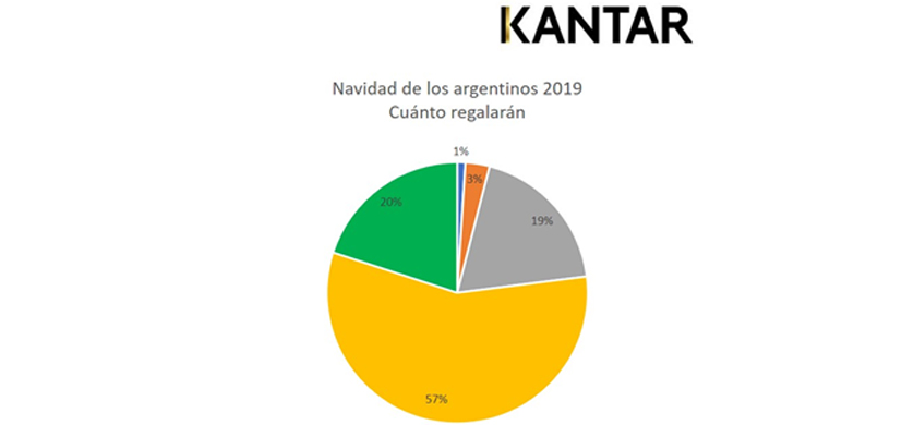 Los argentinos estarán más austeros en estas fiestas