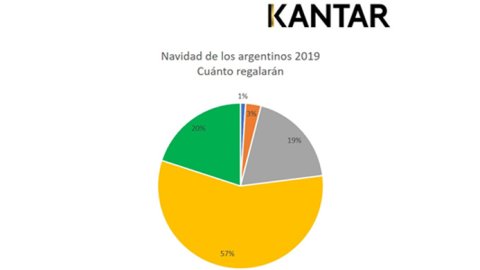 Los argentinos estarán más austeros en estas fiestas