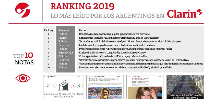Lo más leído por los argentinos en 2019, según Clarín