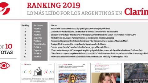 Lo más leído por los argentinos en 2019, según Clarín