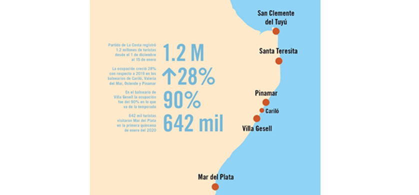 Mediamax: Las marcas tienen una oportunidad única este verano