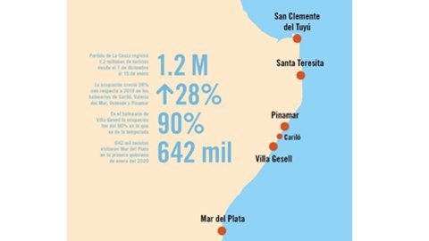 Mediamax: Las marcas tienen una oportunidad única este verano