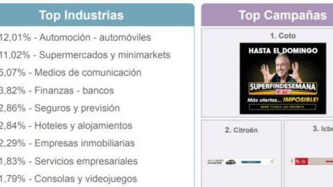 Coto, Citroën e ICBC, las campañas con mayor inversión digital de enero