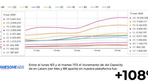 Coronavirus: las razones para anunciar durante un contexto como el actual
