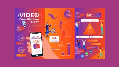 IMS: Las plataformas de video de Twitter, Warner Music y Spotify son más efectivas