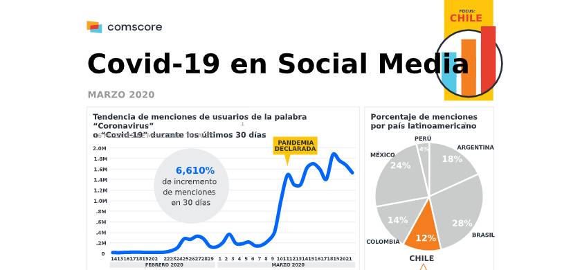 Coronavirus en Chile: cambios en las tendencias de consumo