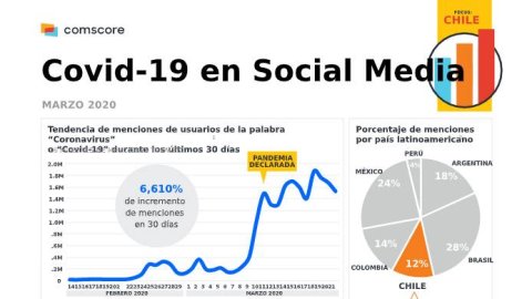 Coronavirus en Chile: cambios en las tendencias de consumo