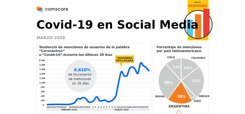 Los cambios en las tendencias de consumo por el coronavirus en Argentina