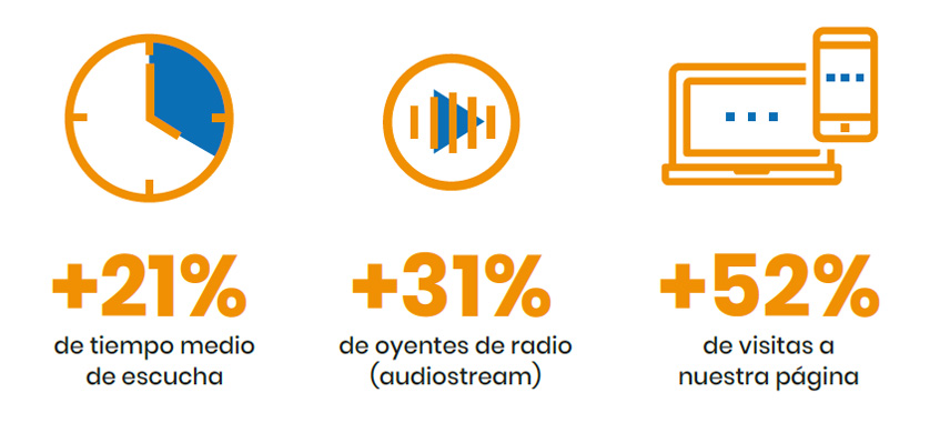En cuarentena, creció la audiencia de Cadena 3
