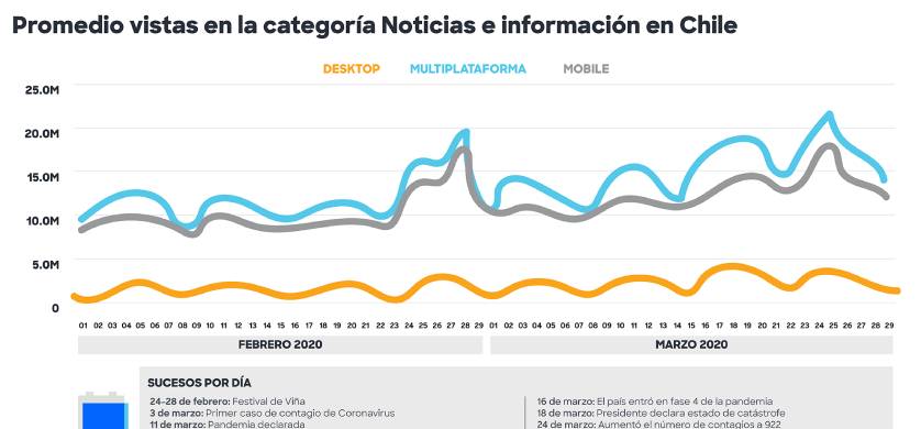 El consumo de medios en tiempos de cuarentena
