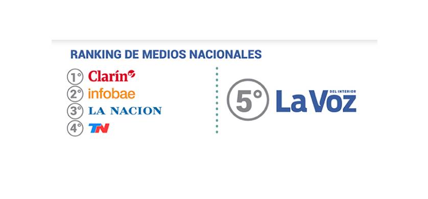 Con buenos números de audiencia, La Voz se consolida en el interior del país