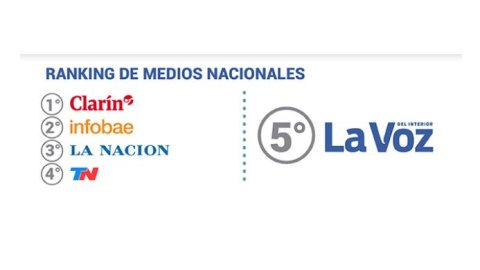 Con buenos números de audiencia, La Voz se consolida en el interior del país