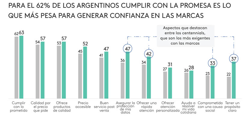 Kantar: la confianza es la clave para la recuperación de las marcas