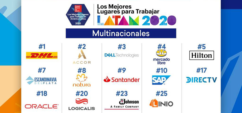 Cuáles son las mejores empresas para trabajar en América Latina