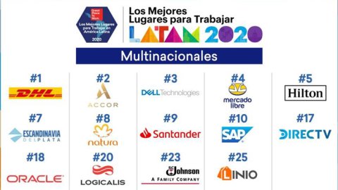 Cuáles son las mejores empresas para trabajar en América Latina