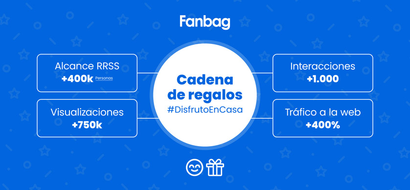 Fanbag estrenó su campaña "Cadena de Regalos"