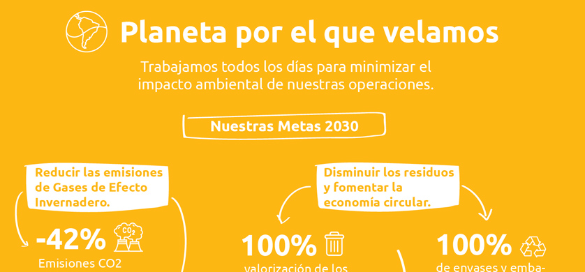 CCU presentó sus metas medioambientales 2030