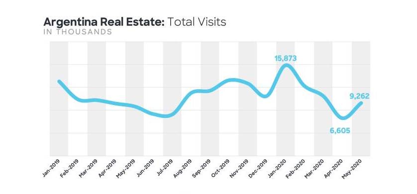Comscore: La vida durante la pandemia y la futura demanda de los consumidores online