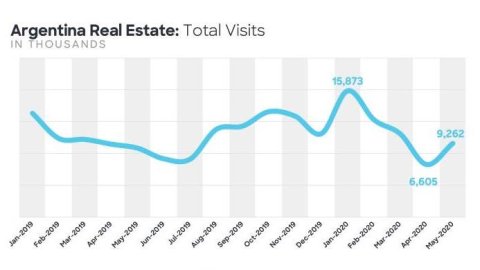 Comscore: La vida durante la pandemia y la futura demanda de los consumidores online