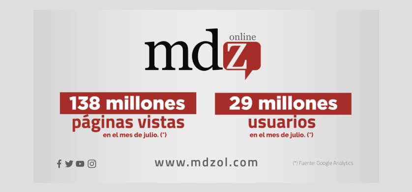 MDZ reportó un crecimiento de más de 18% en julio