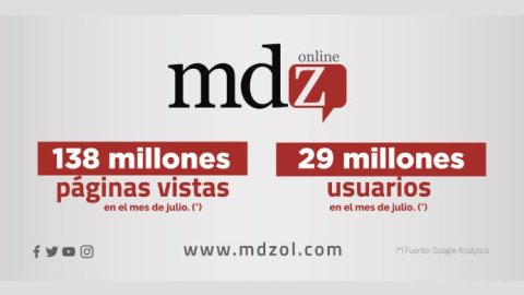 MDZ reportó un crecimiento de más de 18% en julio
