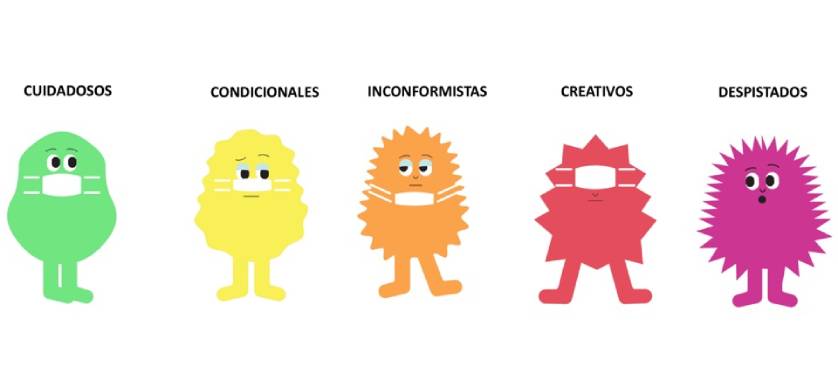 Estudio de McCann Worldgroup: 5 perfiles de "personas pandemia"