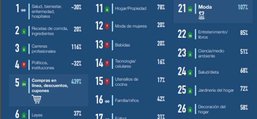 Teads: Nuevos comportamientos en el consumo de contenidos de medios