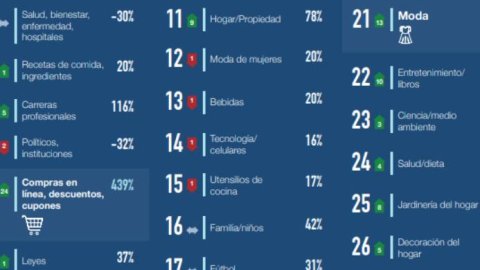 Teads: Nuevos comportamientos en el consumo de contenidos de medios