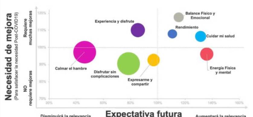 Kantar: Innovación ágil para crecer ante un mundo en reconfiguración