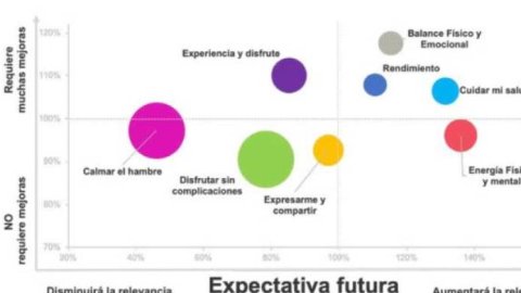 Kantar: Innovación ágil para crecer ante un mundo en reconfiguración