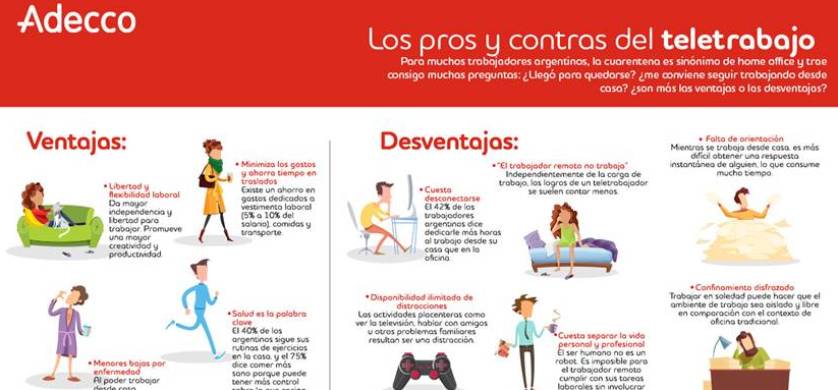 Expectativa vs. Realidad: Los pros y contras del teletrabajo