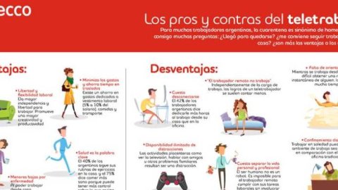 Expectativa vs. Realidad: Los pros y contras del teletrabajo