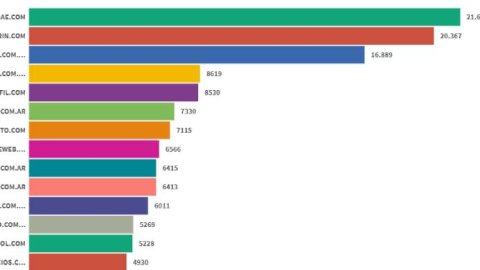 En Julio, Infobae estiró la diferencia en la pelea con Clarín