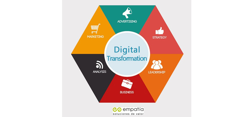El nuevo paradigma de la transformación digital y cultural