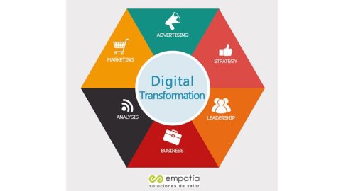 El nuevo paradigma de la transformación digital y cultural