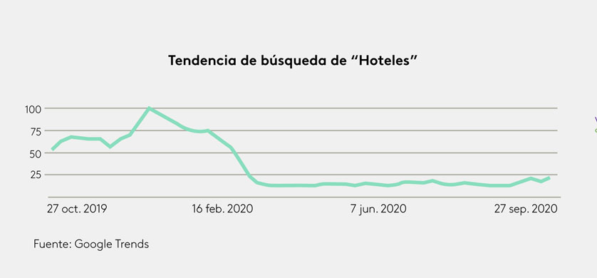 ¿Cómo serán las vacaciones de los argentinos en este contexto de pandemia?