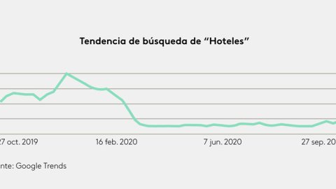 ¿Cómo serán las vacaciones de los argentinos en este contexto de pandemia?