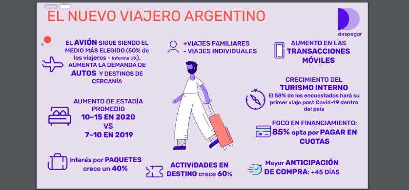 Cuál es el nuevo perfil del viajero argentino