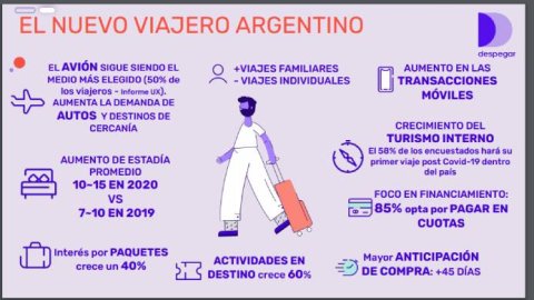 Cuál es el nuevo perfil del viajero argentino