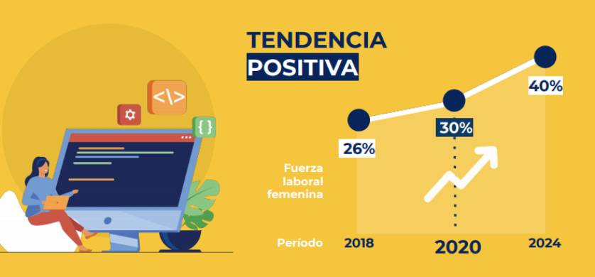 En los últimos 15 años se duplicó la participación de las mujeres dentro de la Industria del Software