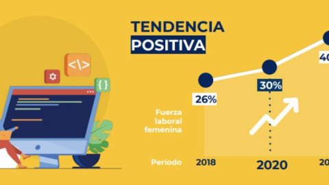 En los últimos 15 años se duplicó la participación de las mujeres dentro de la Industria del Software
