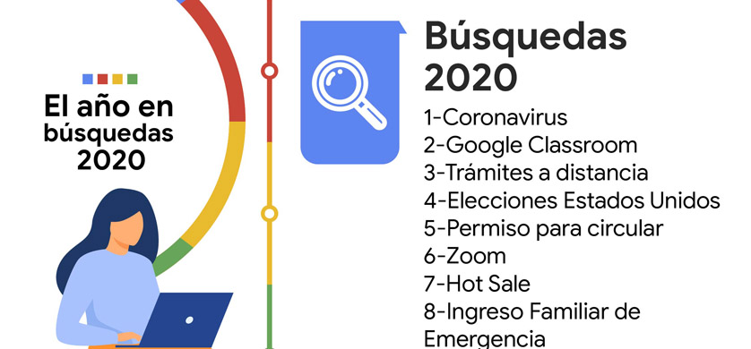 Coronavirus, aulas virtuales y trámites a distancia, las búsquedas del año en Google